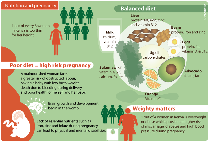 A malnourished woman is more likely to experience pregnancy related complications and to give birth...